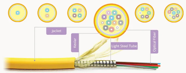 What Is Armored Fiber Optic Cable