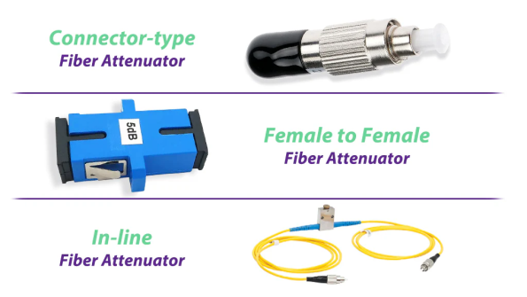 What Is a Fiber Optic Attenuator 1