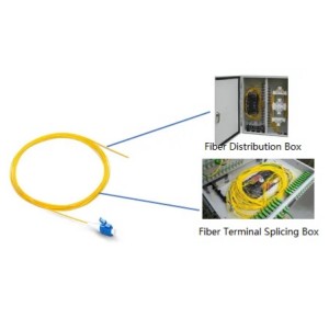 What Is a Fiber Optic Pigtail Types Uses and Selection Guide