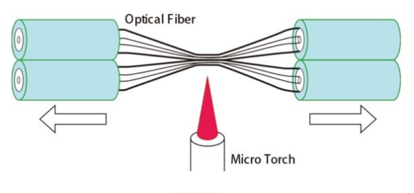 What Is an FBT Splitter