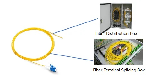 Where Are Fiber Optic Pigtails Used
