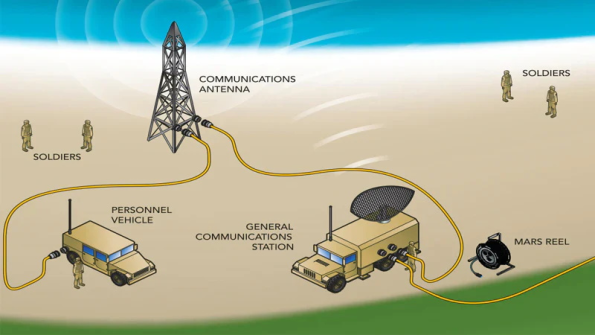Why Fiber Optics Are Used in Military Systems 1