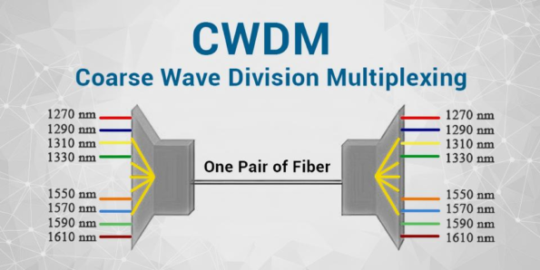 CWDM Filter Technology