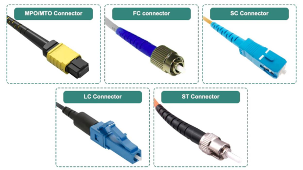 Connector Types Where Precision Meets Physics