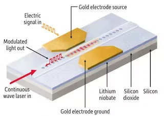 Cutting Edge Research Progress of Laser Diode 2