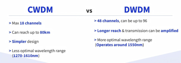 DWDM VS CWDM