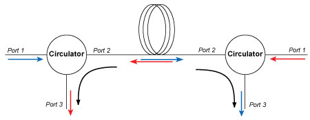 Fiber Optic Circulator 3 port configuration