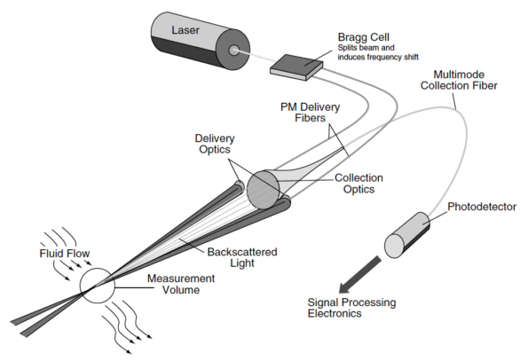 Polarization Maintaining Cable For Polarization Sensitive Professional Systems