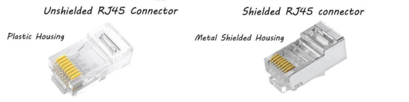 Shielded and Unshielded RJ45 Connectors