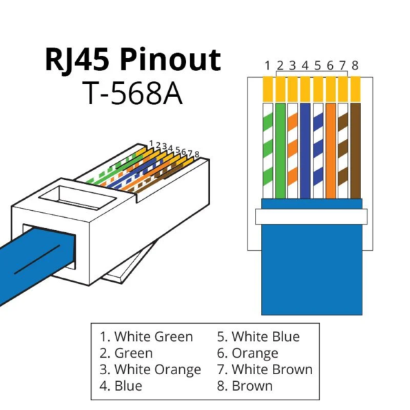 T 568A RJ45 Color Code and Pinout