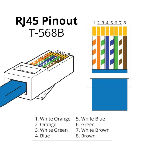 T 568B RJ45 Color Code and Pinout