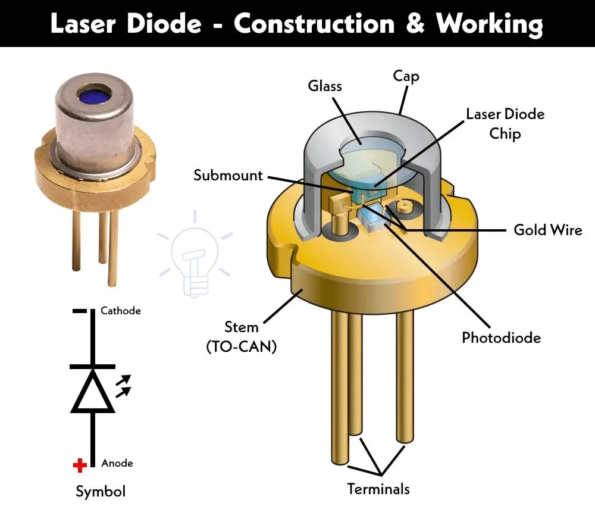 What is Laser Diodes