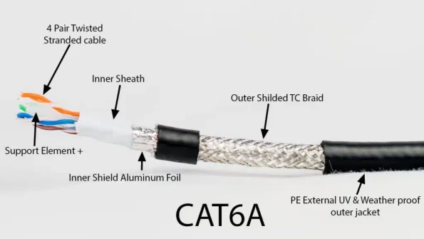 Cat 6a Cables 1024x576 1