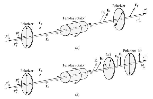optical-circulator-vs-isolator-differences-and-applications