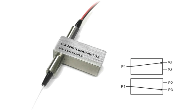 1x2 Optical Switch: Port Connections and Selection Guide
